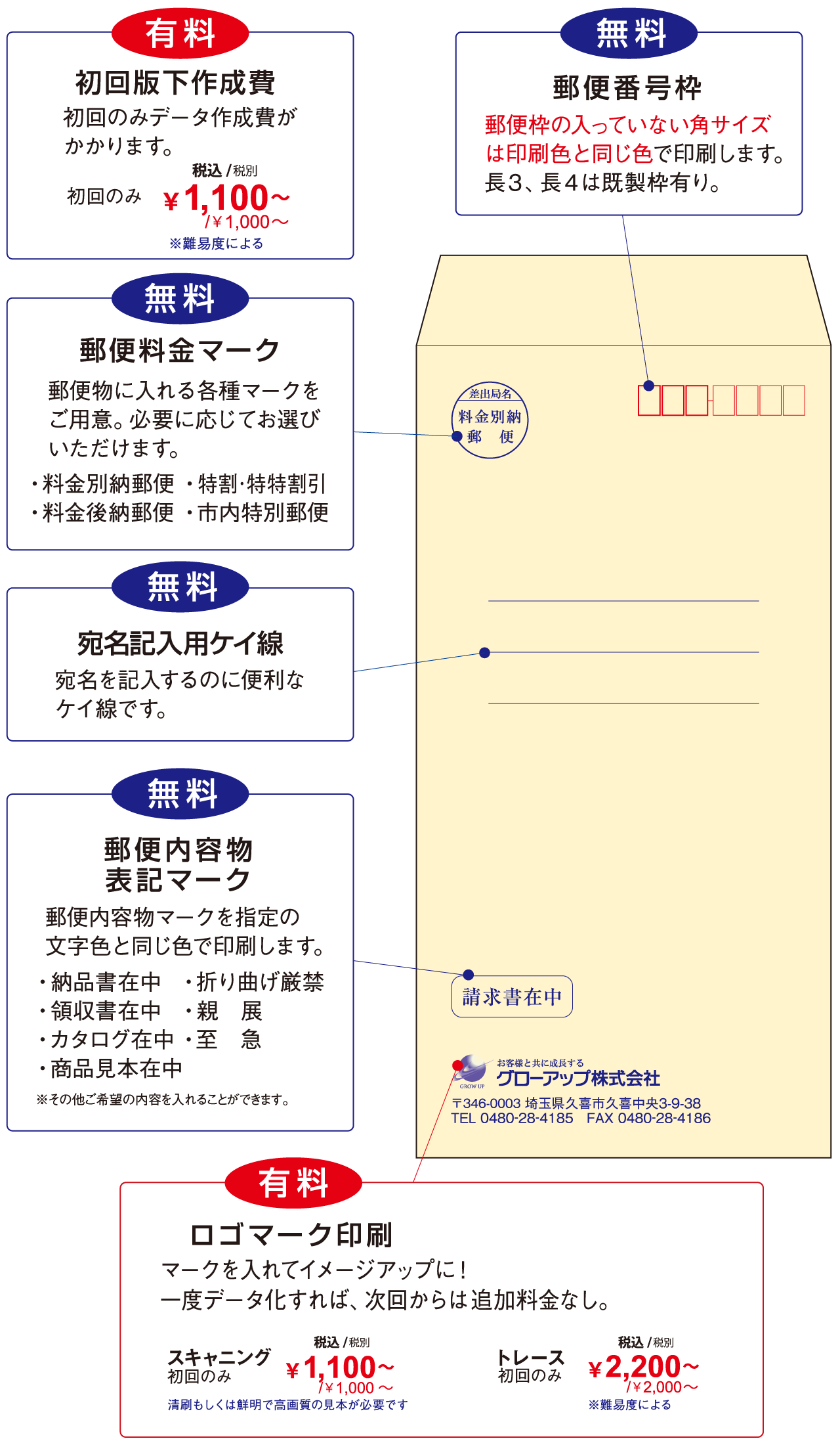 ご要望に合わせてぴったりの封筒をおつくりします