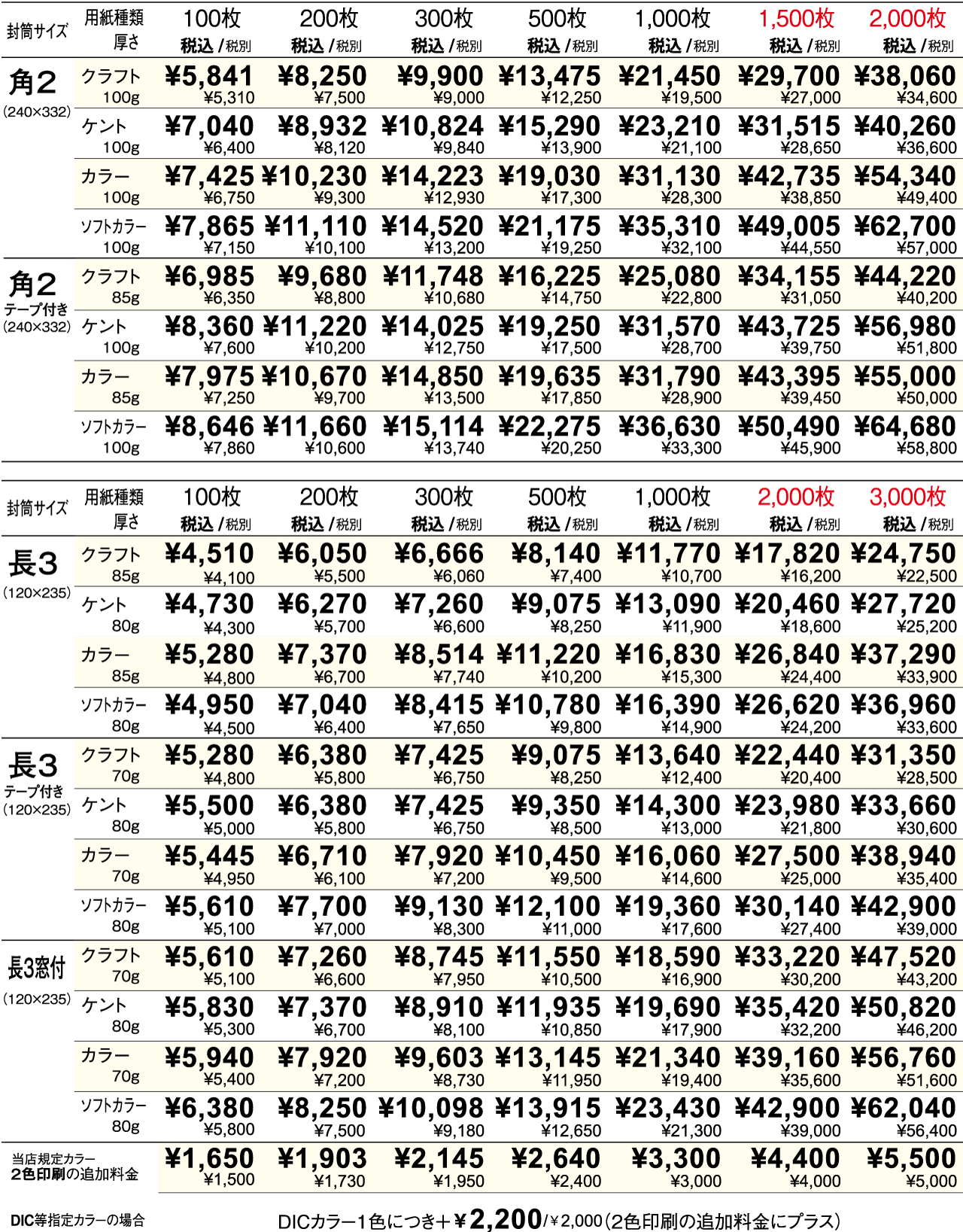 封筒サイズごとの料金表