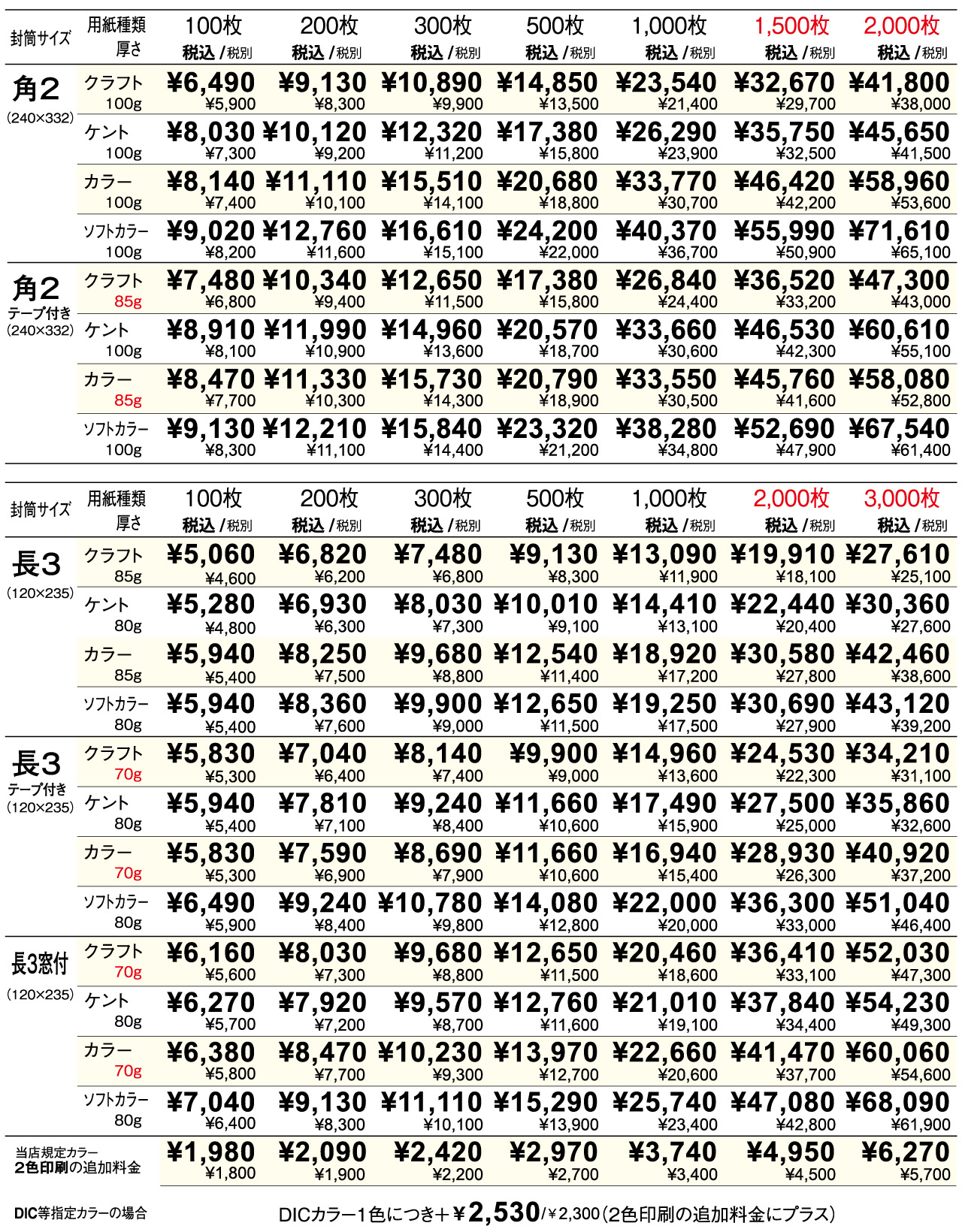 封筒サイズごとの料金表