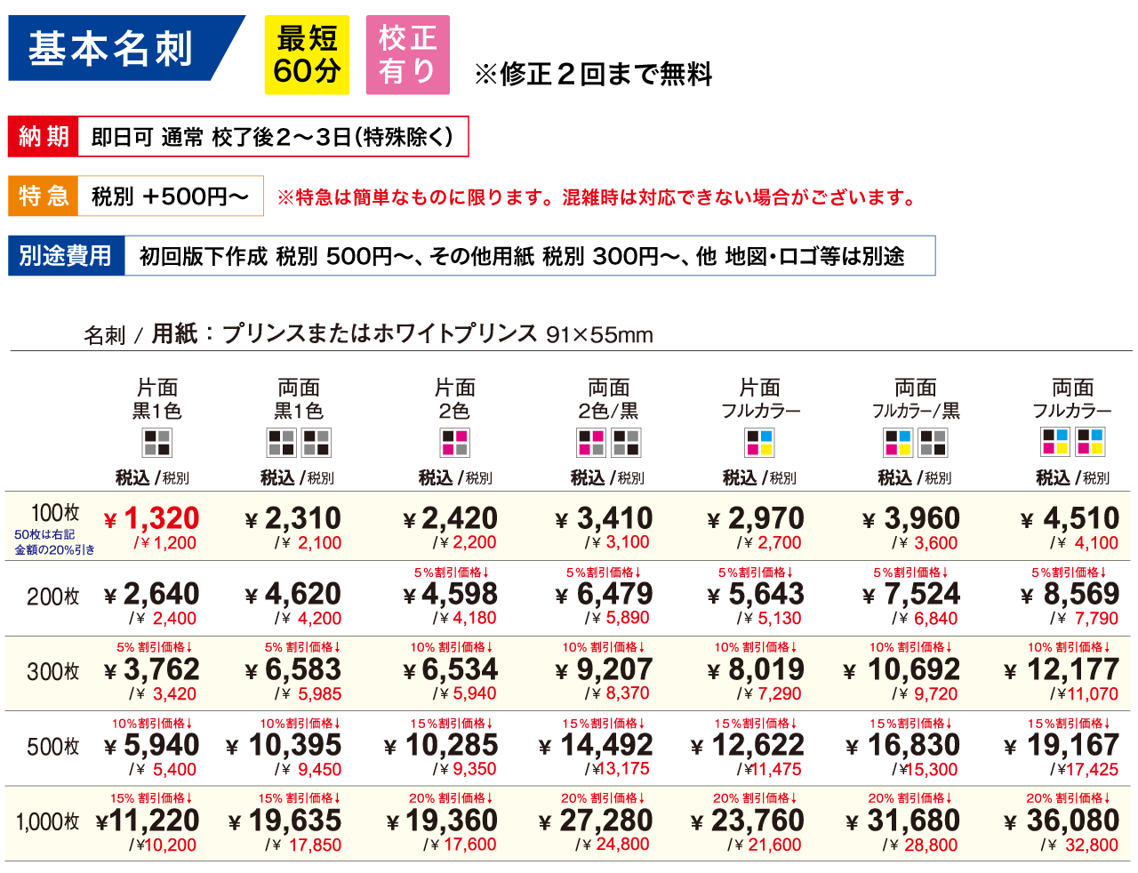 基本名刺の料金表
