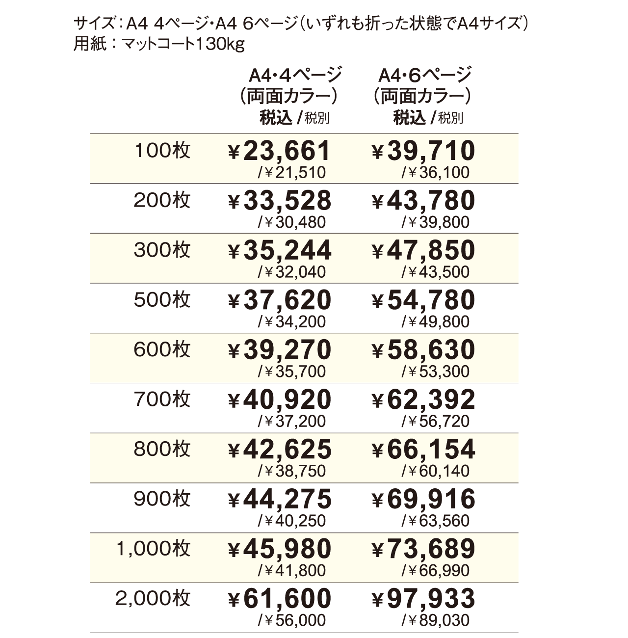 折パンフレット印刷の料金表