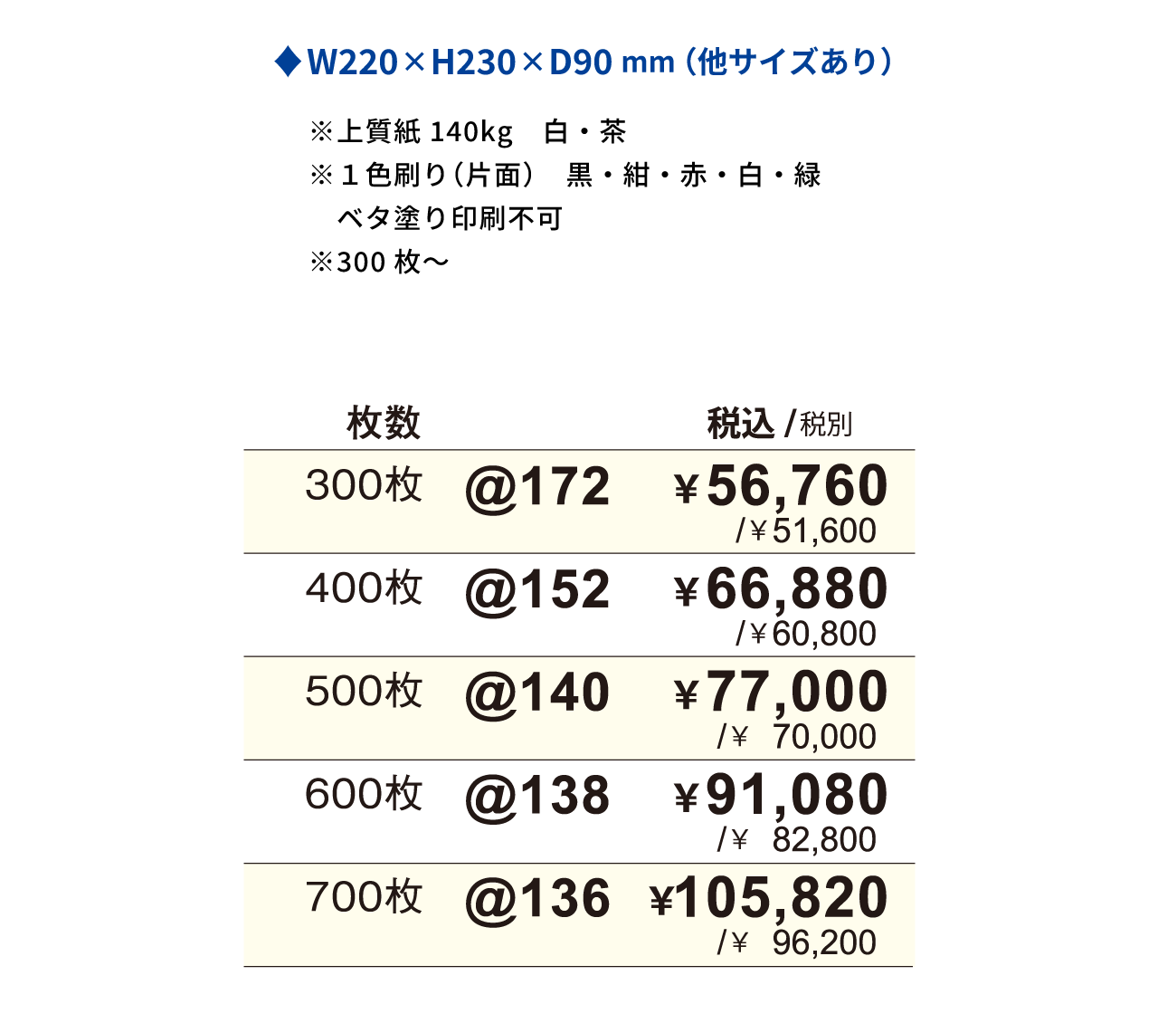 オリジナル手提げ紙袋料金表