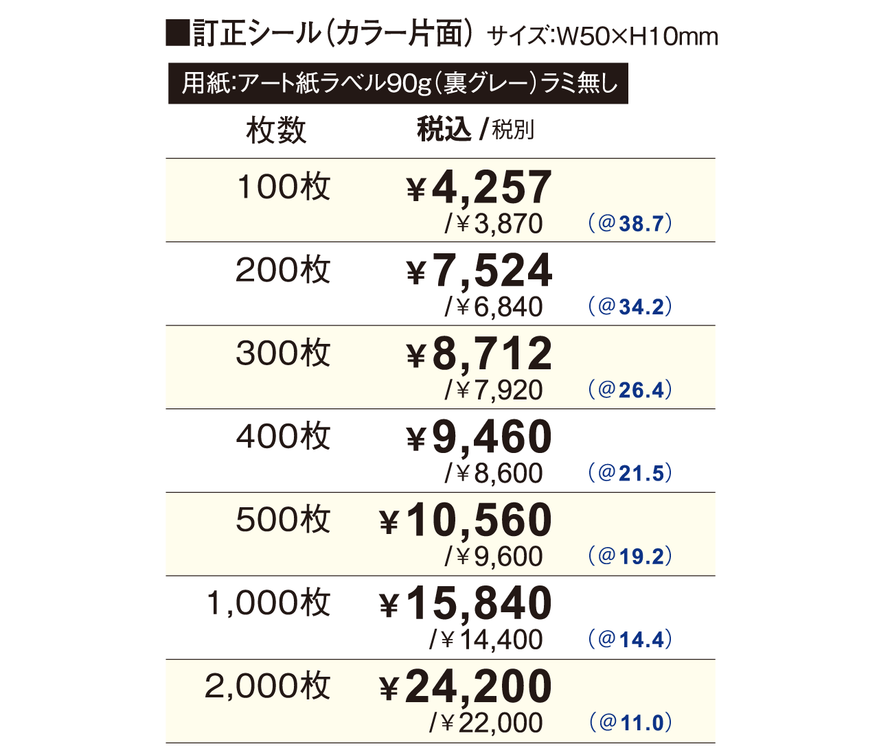 アート紙ラベル90kgの料金表（裏グレー）ラミ無し