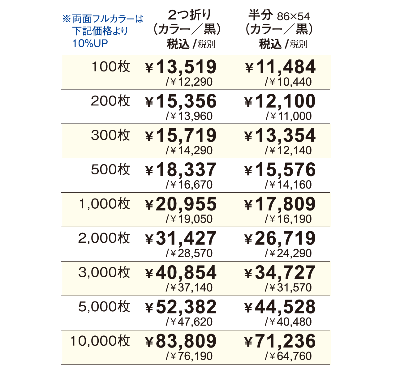 スタンプカード印刷料金表