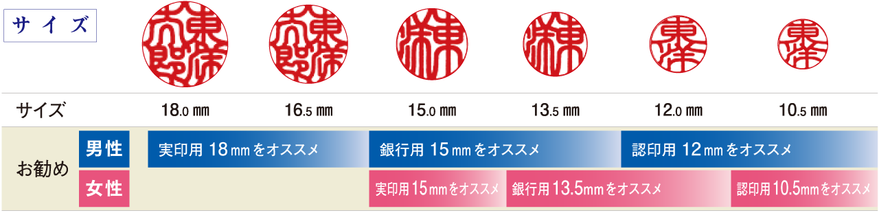 印鑑のオススメサイズ