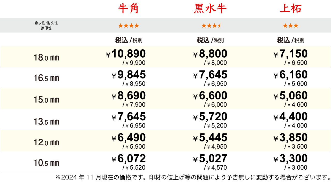 特急機械彫り印鑑の料金表