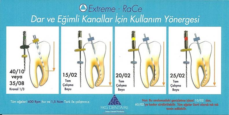 FKG,RACE