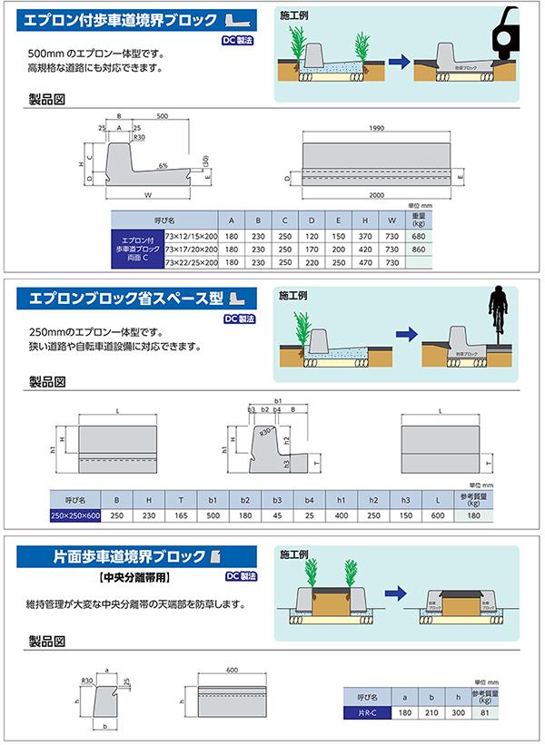 埼玉/防草/防草ブロック工業会/SaWBA/歩車道境界ブロック/プレキャスト/コンクリート二次製品