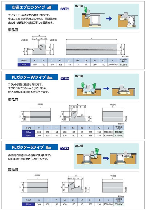 埼玉/防草/防草ブロック工業会/SaWBA/歩車道境界ブロック/プレキャスト/コンクリート二次製品