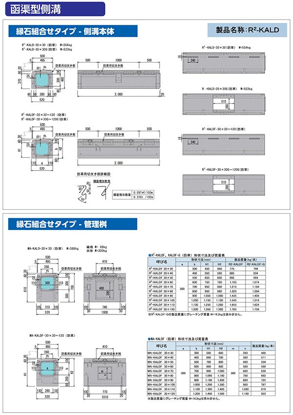 埼玉/防草/防草ブロック工業会/SaWBA/側溝/水路/プレキャスト/コンクリート二次製品