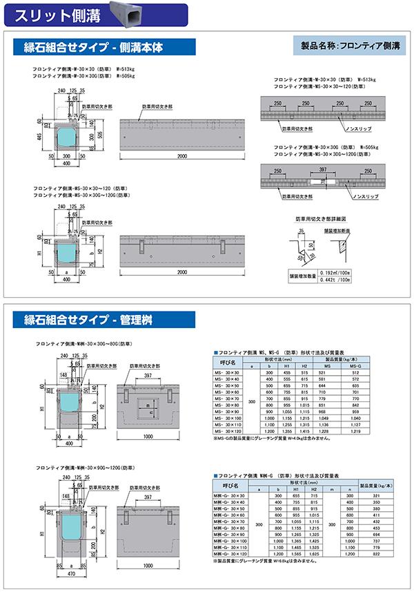 埼玉/防草/防草ブロック工業会/SaWBA/側溝/水路/プレキャスト/コンクリート二次製品