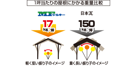 京都 城陽 宇治-タカミ工務店 屋根リフォーム