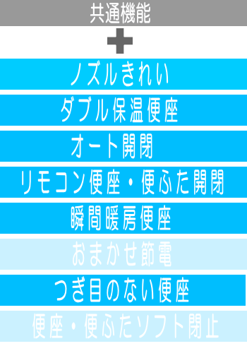 TOTO,東京トイレリフォーム,東京トイレ交換,ピュアレストQR