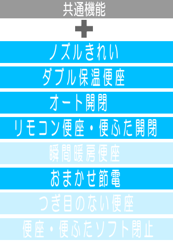 TOTO,東京トイレリフォーム,東京トイレ交換,ピュアレストQR