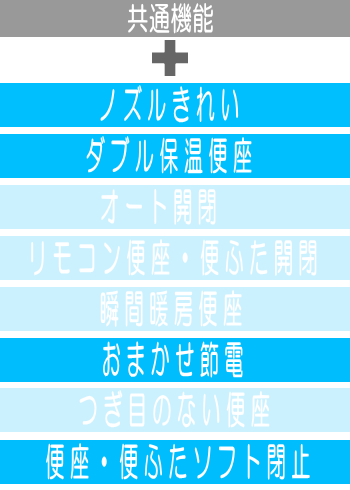TOTO,東京トイレリフォーム,東京トイレ交換,ピュアレストQR