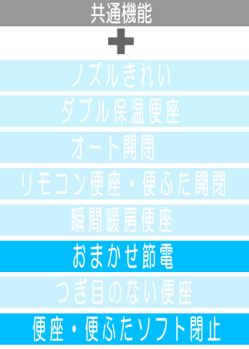 TOTO,東京トイレリフォーム,東京トイレ交換,ピュアレストQR