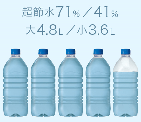 TOTOトイレGG,トイレリフォーム