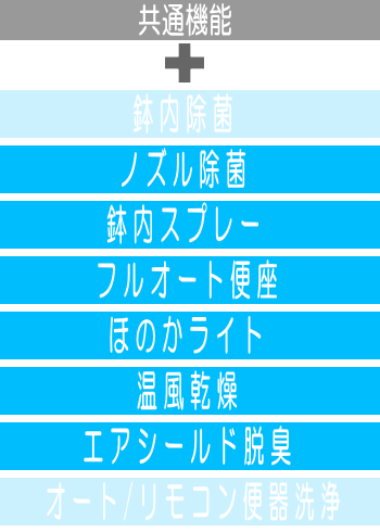 LIXIL,東京トイレリフォーム,東京トイレ交換,アメージュ,格安