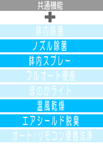 LIXIL,東京トイレリフォーム,東京トイレ交換,アメージュ,格安