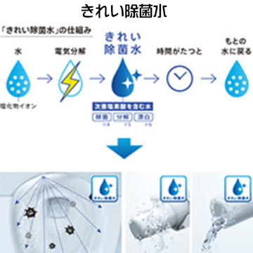 トイレ交換・リフォームが内装込みで激安価格!内装0円企画開催中のトイレリフォーム専門館!土日工事・無料見積OK