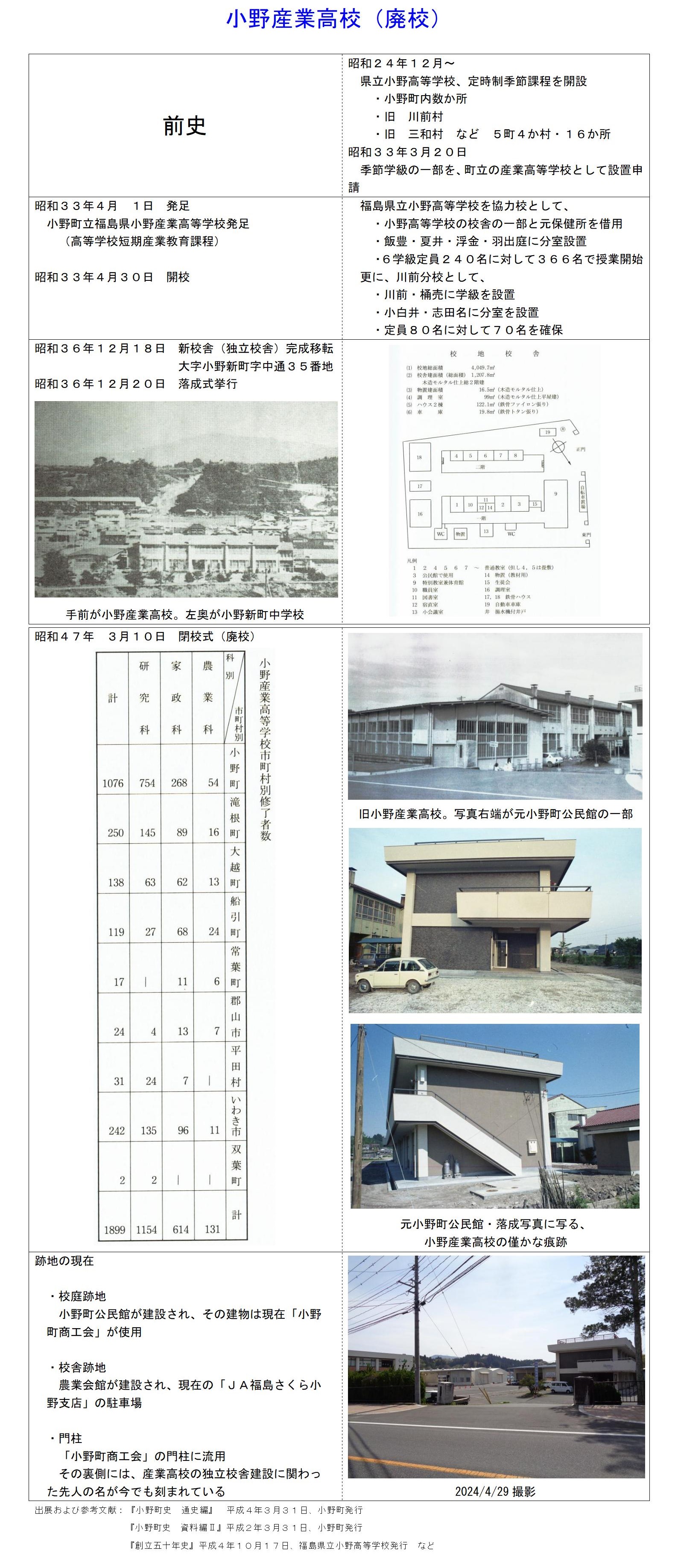 行先板　郡山　小野新町　平 行先板 郡山 小野新町 平 中古】行先版 サボ 「小野新町⇔郡山