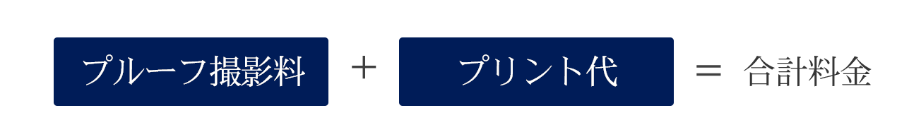 プルーフ撮影料 + プリント代 = 合計料金