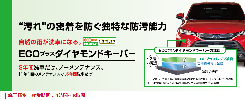 Mネット和歌山-ECOプラスダイヤモンドキーパー