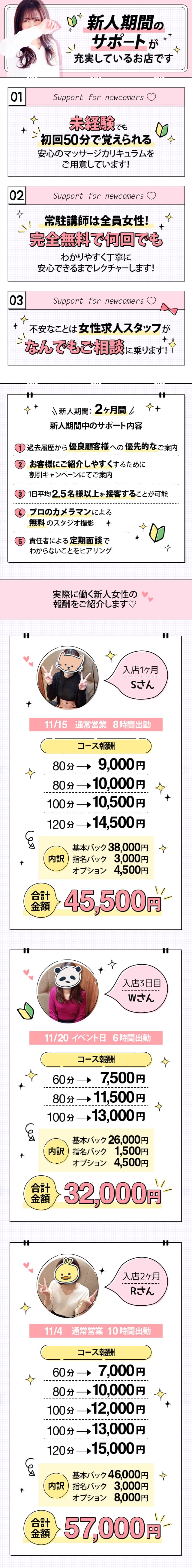 新人サポート