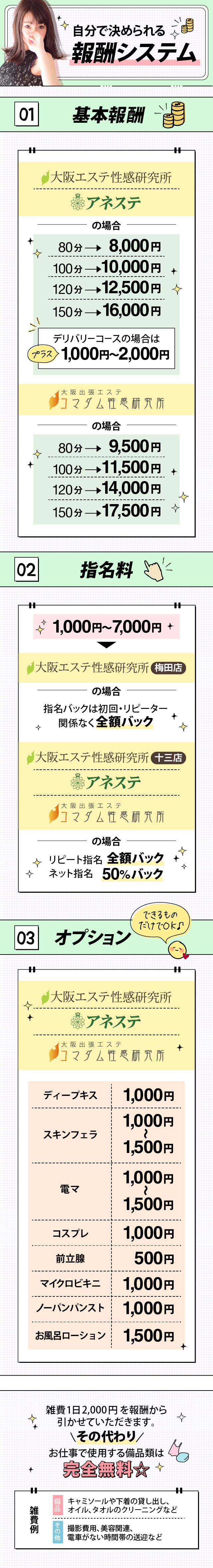 報酬システム