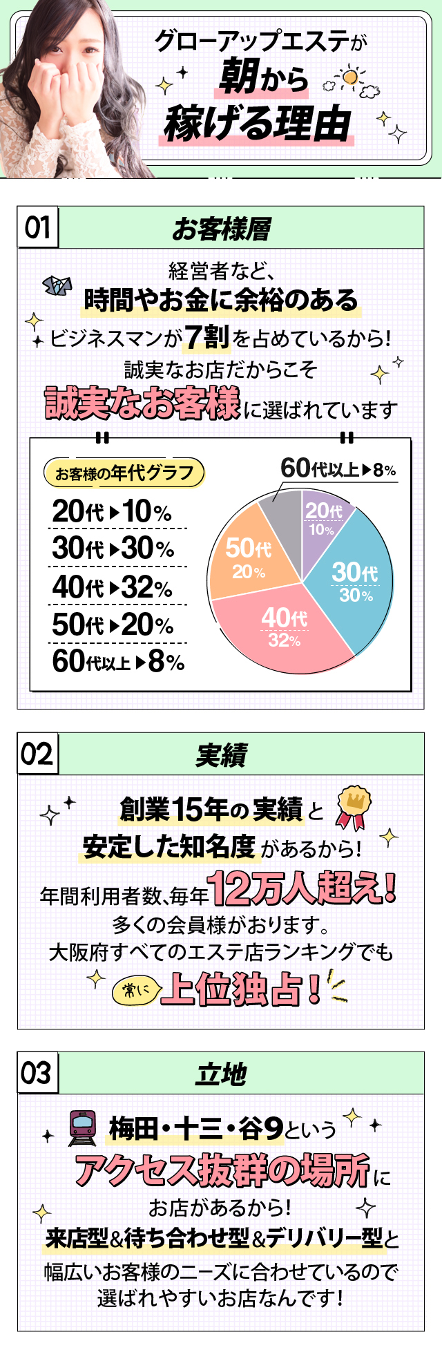 朝から稼げる