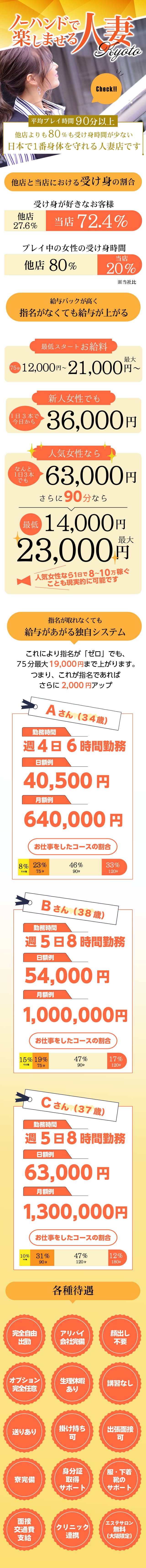 急募インフォメーション