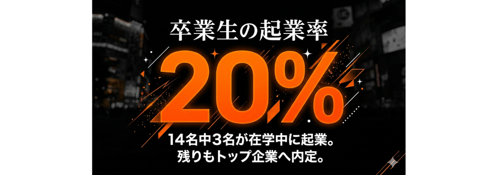 株式会社LiveAgentの【学生起業社長の直下】将来起業したい人必見。SNS事業の営業インターンのカバー画像
