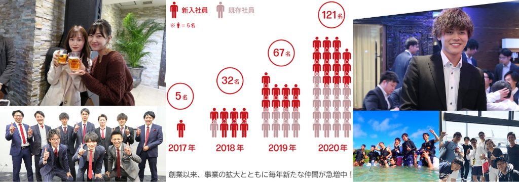 株式会社UPSTARTの【土日勤務OK / 平均年齢25歳】若手メンバーが多く、切磋琢磨できる環境で初めての営業インターンに挑戦！急成長ベンチャーで営業力を磨きませんか？のカバー画像