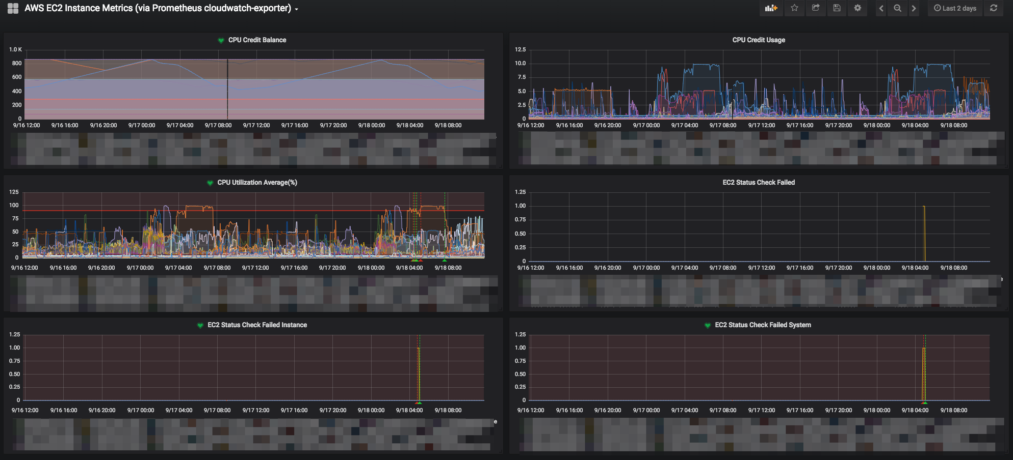 CloudWatchMetrics
