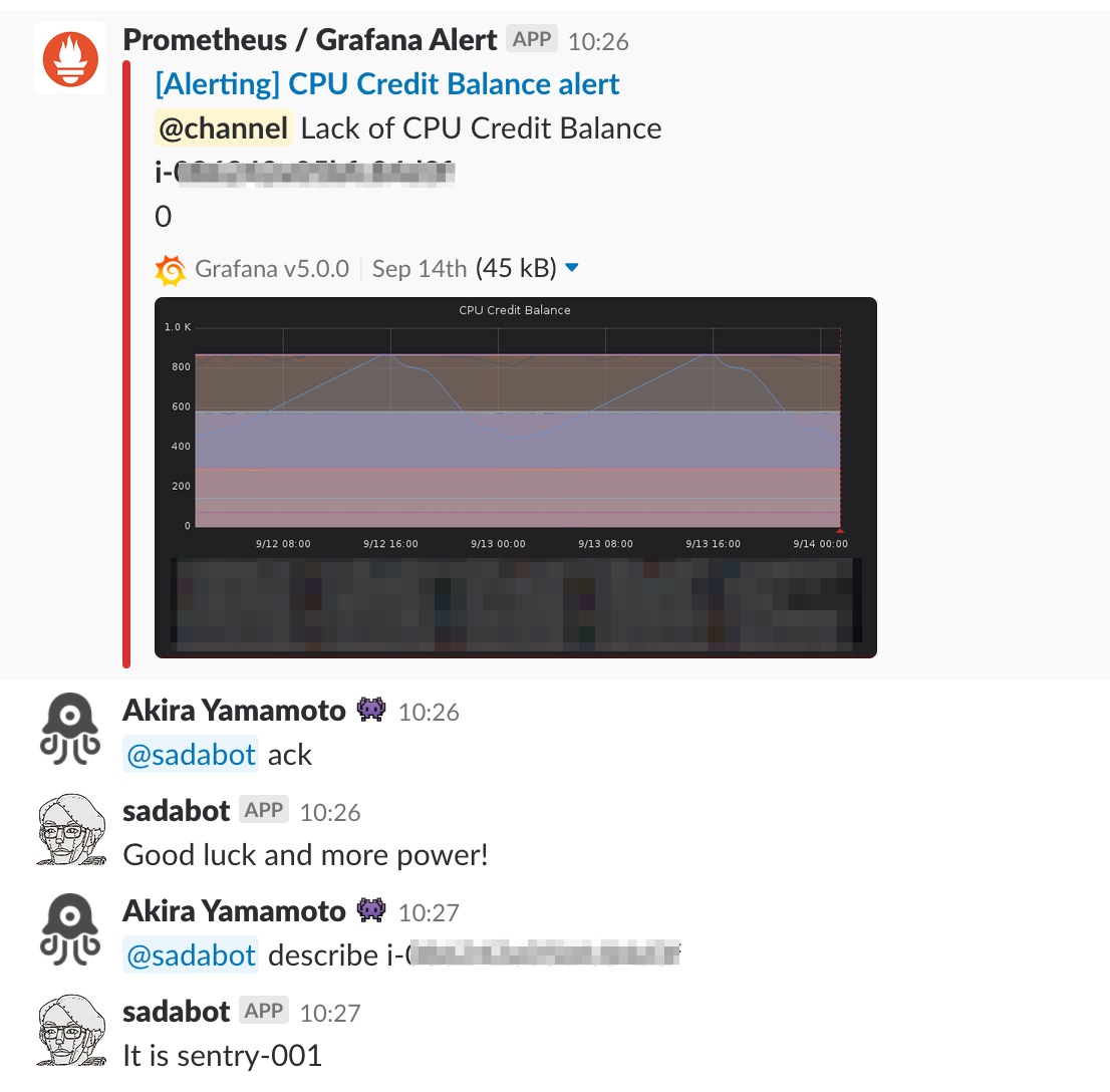 SlackNotification