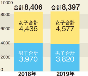 都立中受検状況