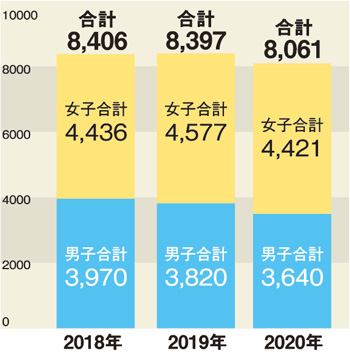 都立中受検状況(帰国・特別・九段中等区内枠除く)