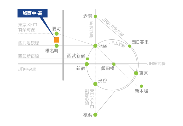 主な経路