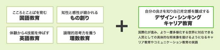 「日駒新教育構想」