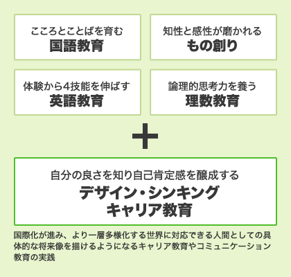 「日駒新教育構想」