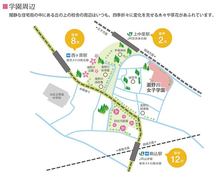 電車でのアクセス