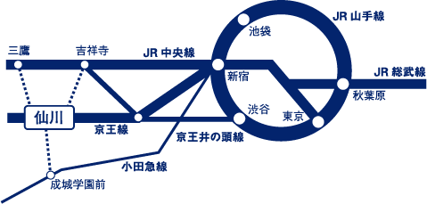 交通案内
