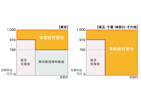 授業料表
