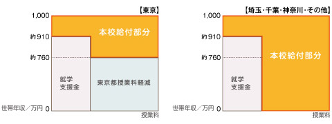 無償化プラン1000