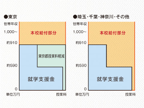 無償化プランeveryone