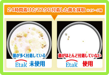 防菌・防ウイルス作用の検証