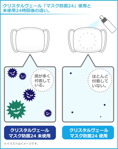 クリスタルヴェール「マスク防菌24」使用と未使用24時間後の違い。