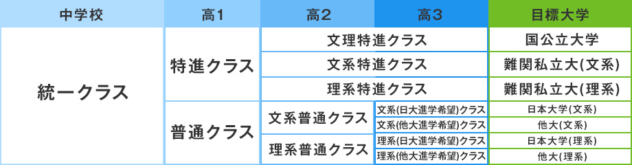 教育プログラム