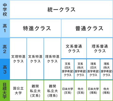 教育プログラム