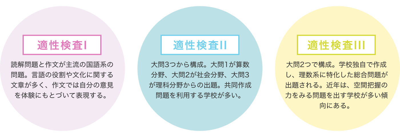 適性検査の種類